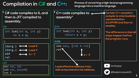 assembly compiler